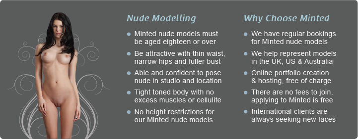 dan bly add Nude Models Wanted photo