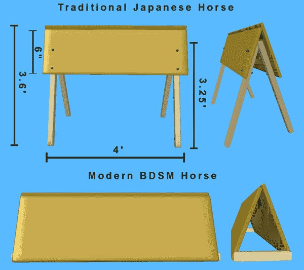 cody b add Bdsm Wooden Pony photo