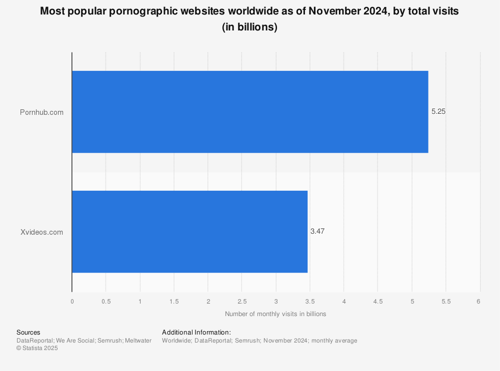 allen rossiter add Most Viewed Pornographic Video photo