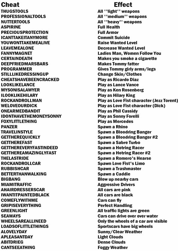 bill engfer add Amore Porn Game Cheats photo