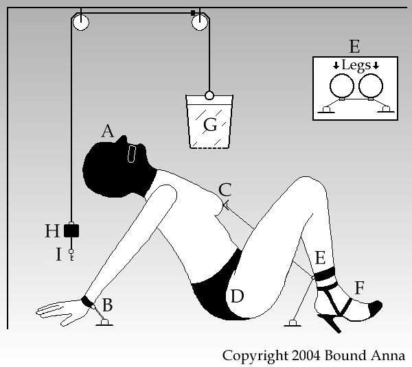 dennis bade add Self Bondage Techniques photo