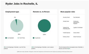 as raj add Rochelle Ryder photo