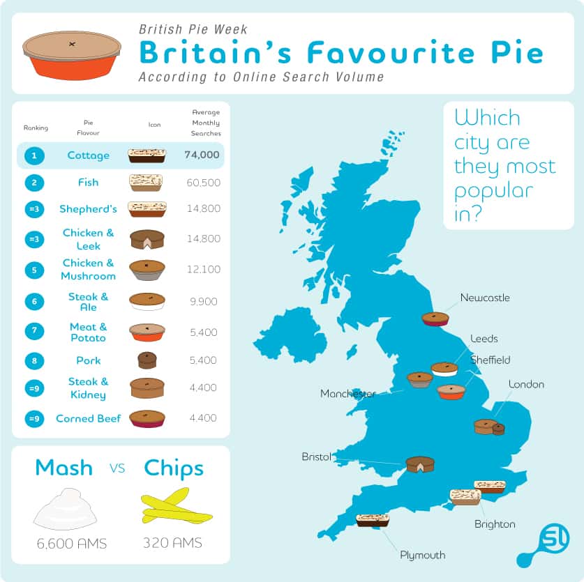 david oatman add Bbc Pie Full Video photo