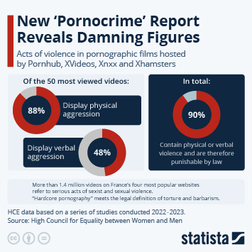 Most Viewed Pornographic Video 1870