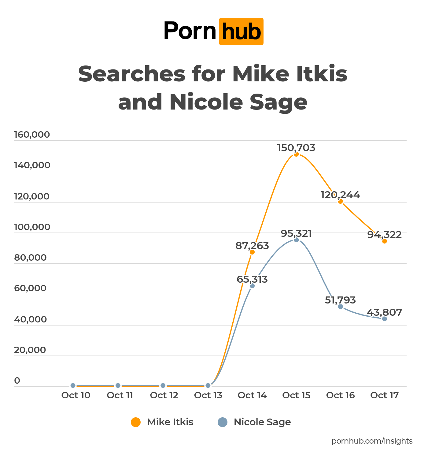 aryn whitehead add Nicole Sage Pornhub photo