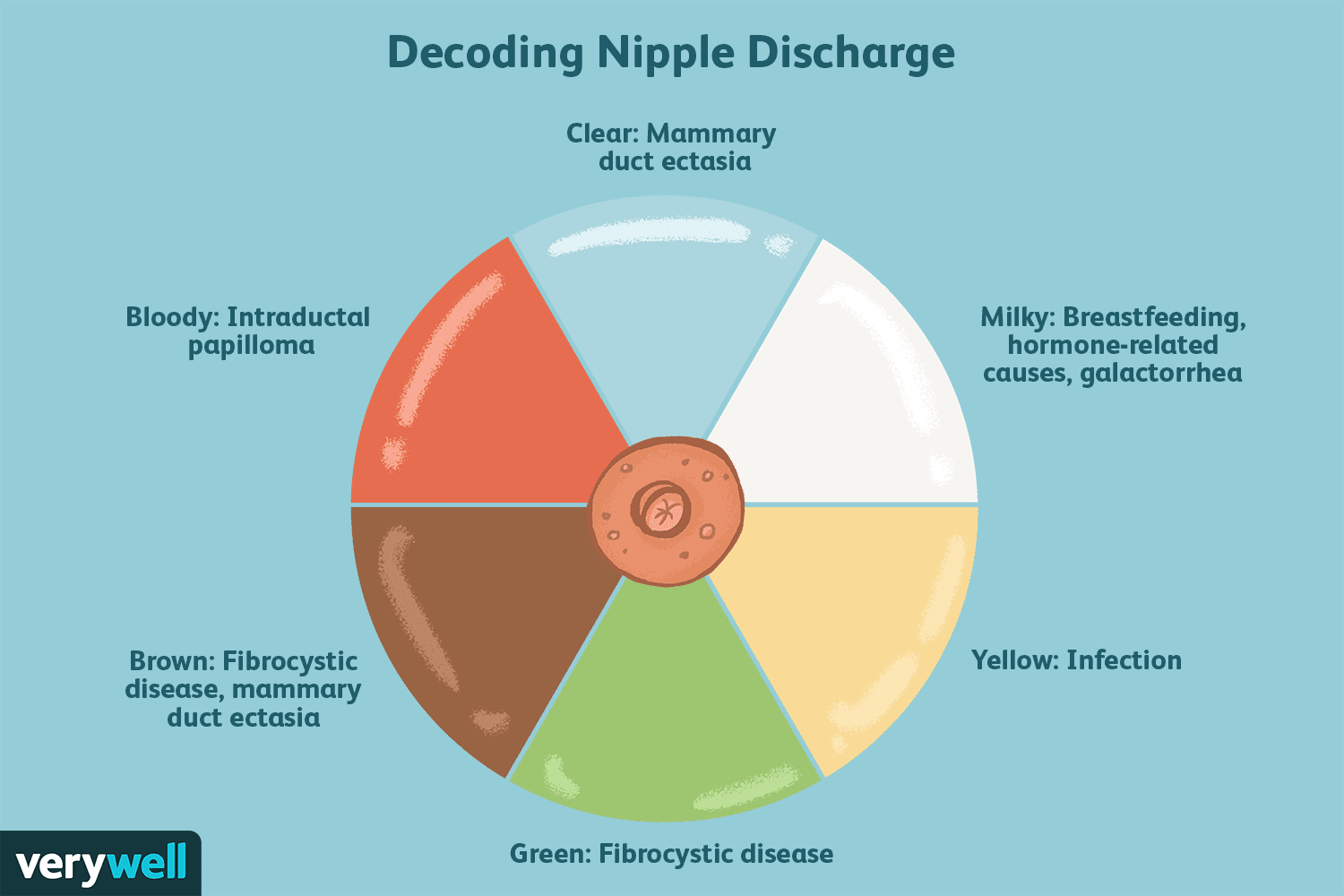 dewa patuha add Stpeach Nipple photo